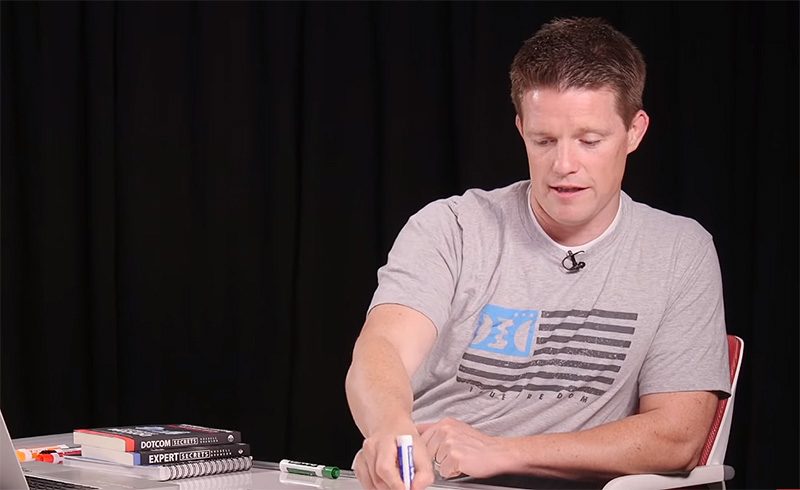 Do This to 10x Your Sales Funnels Profits in 2019